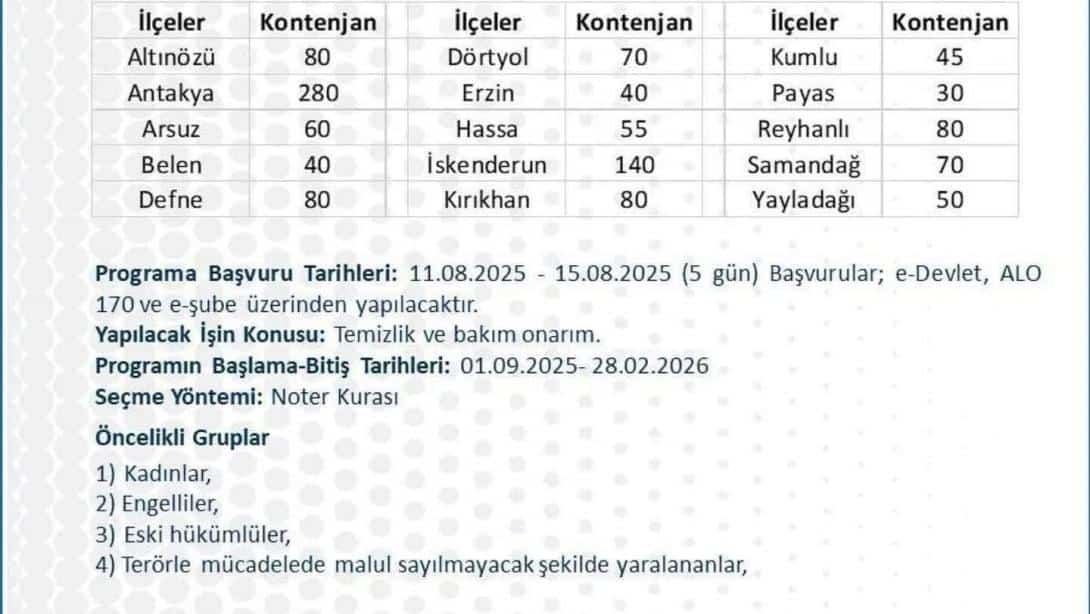 TYP kapsamında görevlendirilecek 55 kişi için Noter huzurunda kura çekimi yapılacaktır.